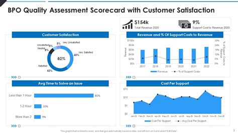 what are quality metrics in bpo